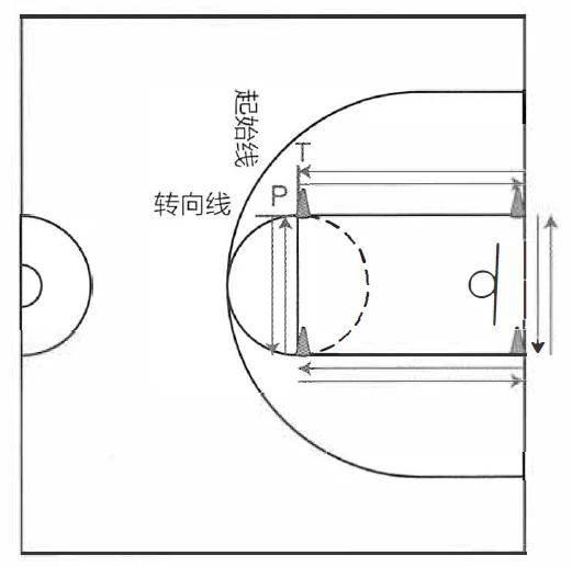 制定篮球交流计划以促进个人技能发展的方法_2