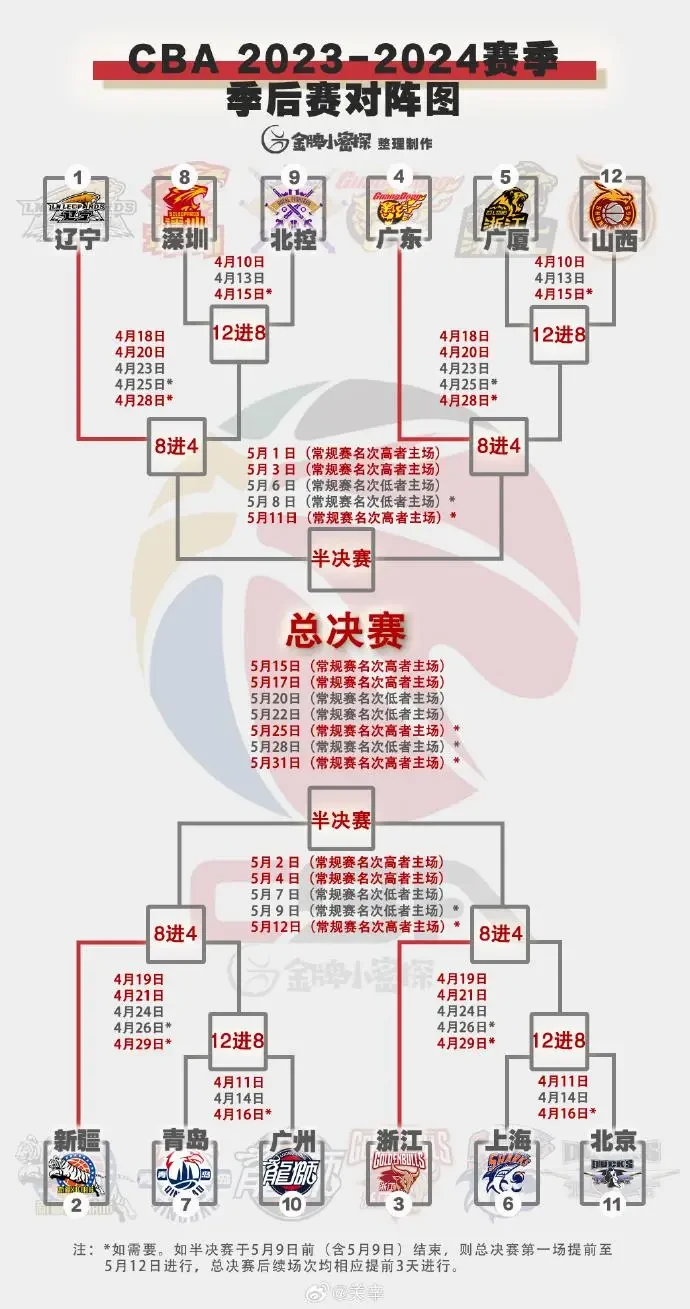 哪里可以找到适合篮球运动员的放松方法?_2